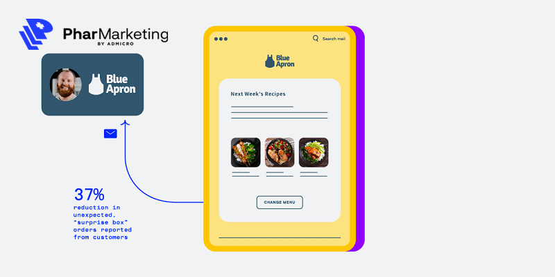 Optimizely là một trong những phần mềm A/B testing nổi tiếng nhất hiện nay